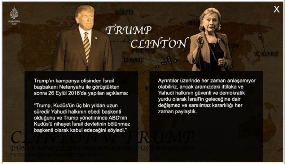 Clinton ve Trump'un Ortadoğu'ya Bakışları