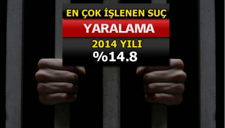 Suç Oranları Her Gün Artıyor! Peki En Çok Hangi Suçlar İşleniyor?