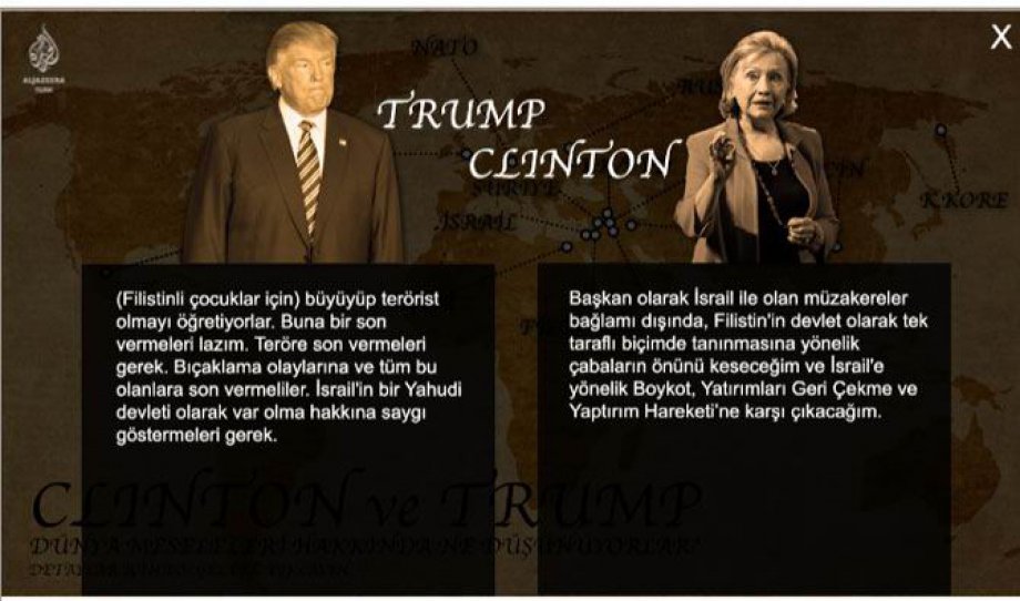 Clinton ve Trump'un Ortadoğu'ya Bakışları