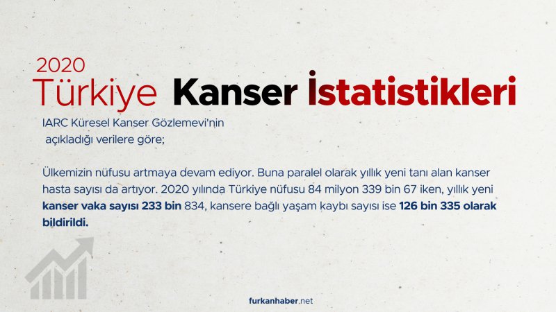 Türkiye Kanser İstatistikleri 2020